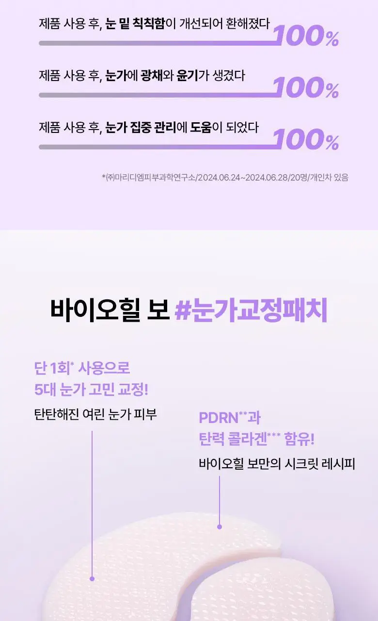 [눈가탄력| 콜라겐] 바이오힐 보 프로바이오덤 콜라겐 리모델링 아이패치 60매 상세페이지 5